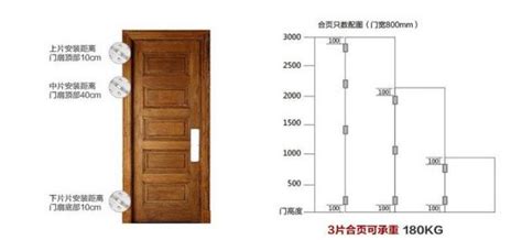 房間門 寬度|【標準門尺寸】認識標準門尺寸：輕鬆掌握房門規格